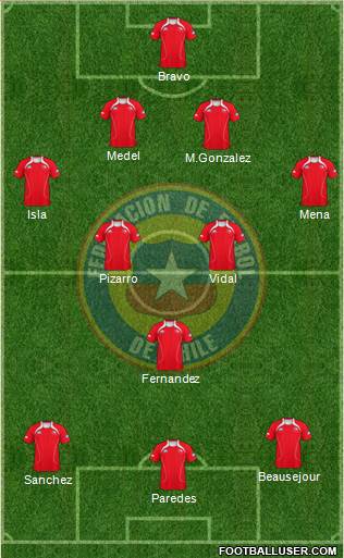 Chile Formation 2013
