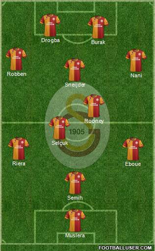 Galatasaray SK Formation 2013
