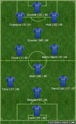 Chelsea Formation 2013