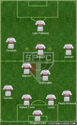 São Paulo FC Formation 2013