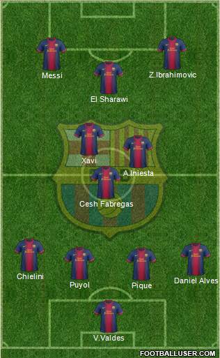 F.C. Barcelona Formation 2013