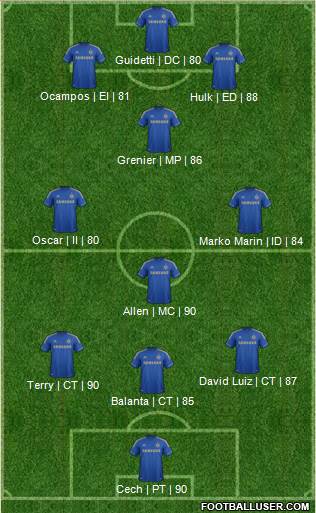 Chelsea Formation 2013