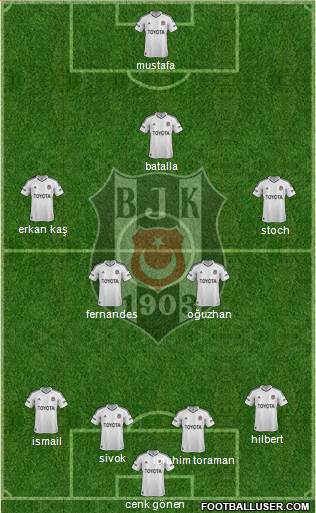 Besiktas JK Formation 2013