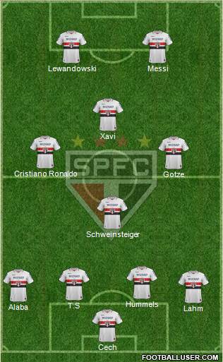 São Paulo FC Formation 2013