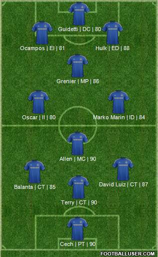 Chelsea Formation 2013