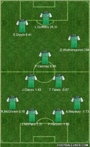 Hibernian Formation 2013