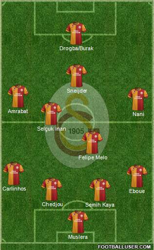 Galatasaray SK Formation 2013