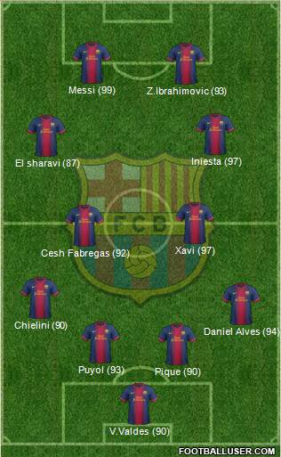 F.C. Barcelona Formation 2013