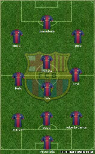 F.C. Barcelona Formation 2013