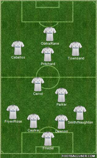 Tottenham Hotspur Formation 2013