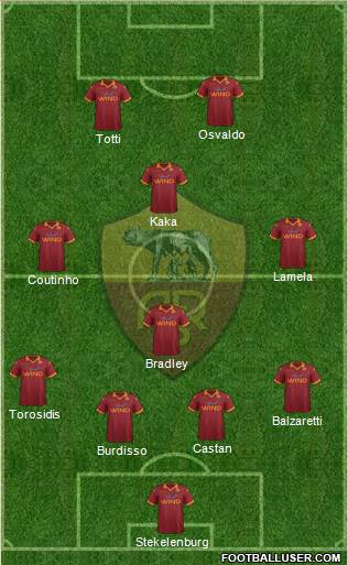 AS Roma Formation 2013