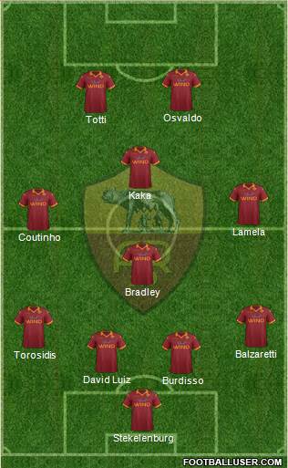AS Roma Formation 2013