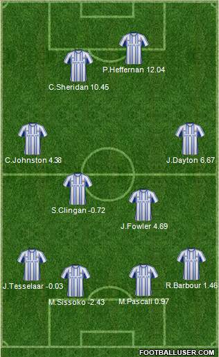 Kilmarnock Formation 2013
