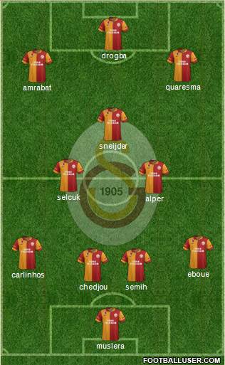 Galatasaray SK Formation 2013