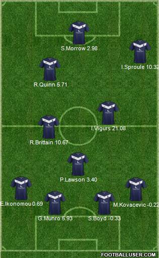 Ross County Formation 2013