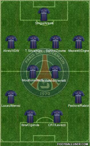 Paris Saint-Germain Formation 2013