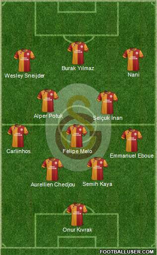 Galatasaray SK Formation 2013