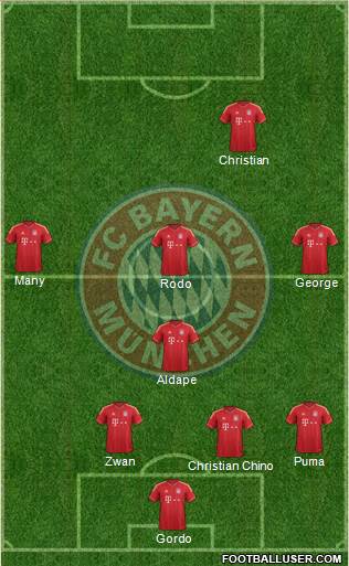 FC Bayern München Formation 2013