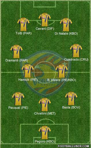Vegalta Sendai Formation 2013