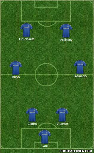 Chelsea Formation 2013