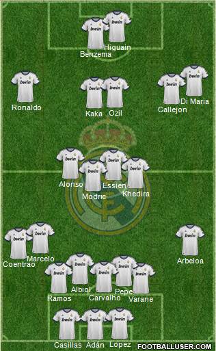 Real Madrid C.F. Formation 2013