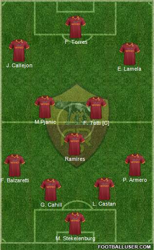 AS Roma Formation 2013