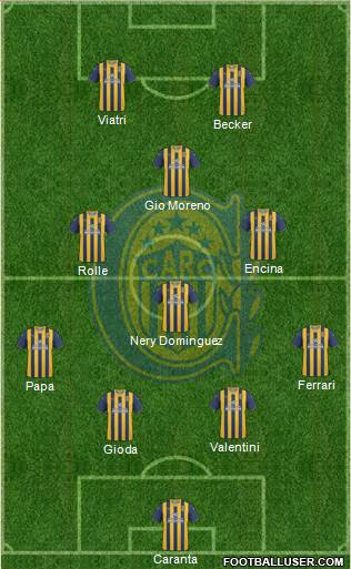 Rosario Central Formation 2013