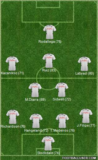 Fulham Formation 2013