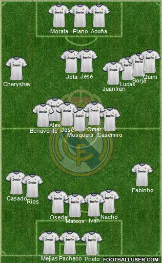R. Madrid Castilla Formation 2013