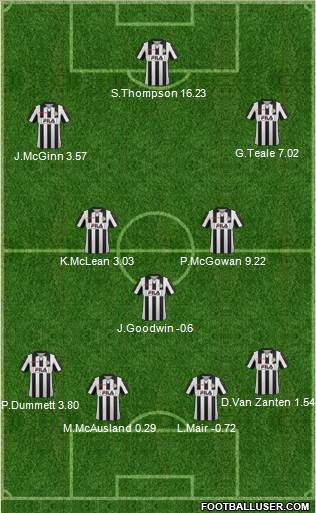 St. Mirren Formation 2013