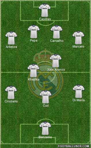Real Madrid C.F. Formation 2013