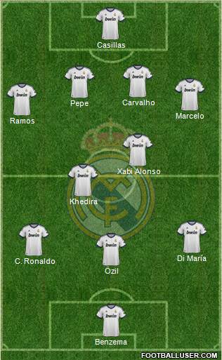 Real Madrid C.F. Formation 2013