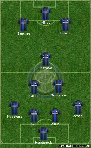 F.C. Internazionale Formation 2013