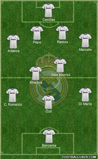 Real Madrid C.F. Formation 2013