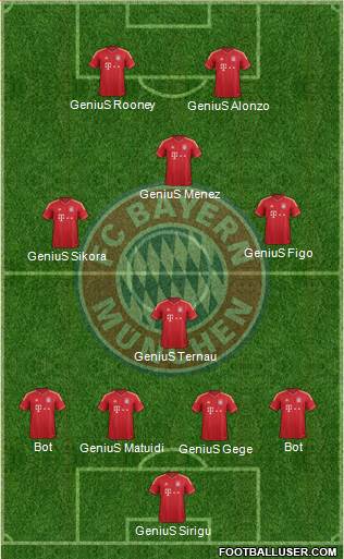 FC Bayern München Formation 2013