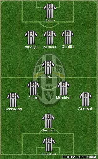 Juventus Formation 2013