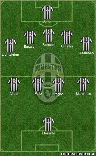 Juventus Formation 2013