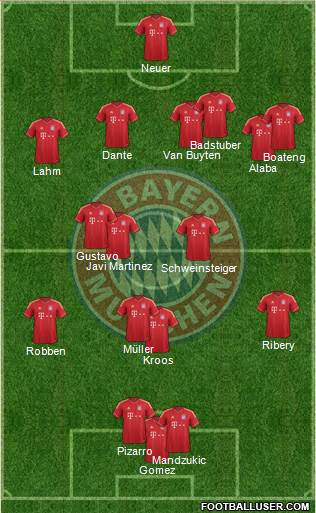 FC Bayern München Formation 2013