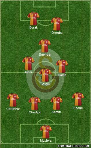 Galatasaray SK Formation 2013