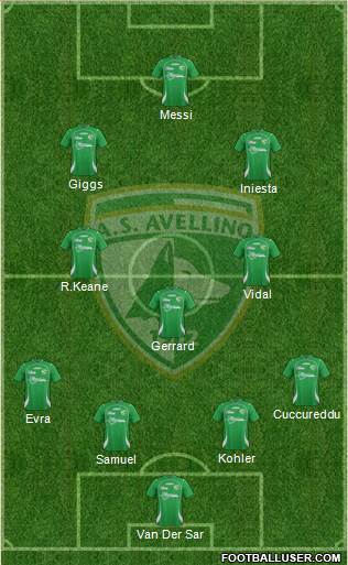 Avellino Formation 2013