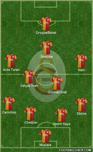Galatasaray SK Formation 2013