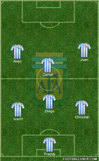 Argentina Formation 2013
