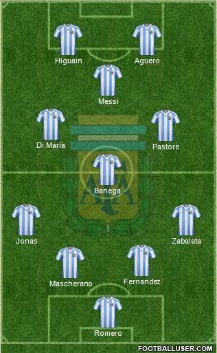 Argentina Formation 2013