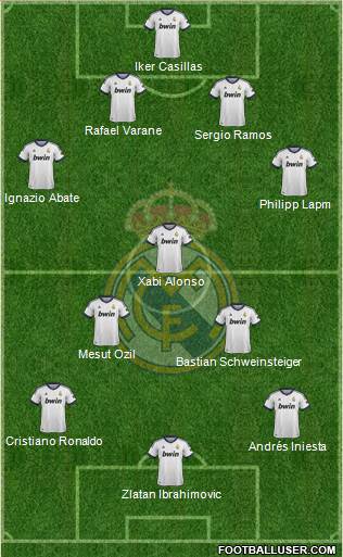 Real Madrid C.F. Formation 2013