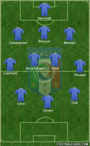 Italy Formation 2013