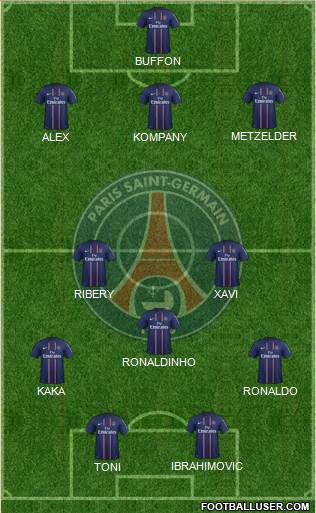 Paris Saint-Germain Formation 2013
