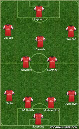 Arsenal Formation 2013