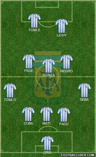 Argentina Formation 2013