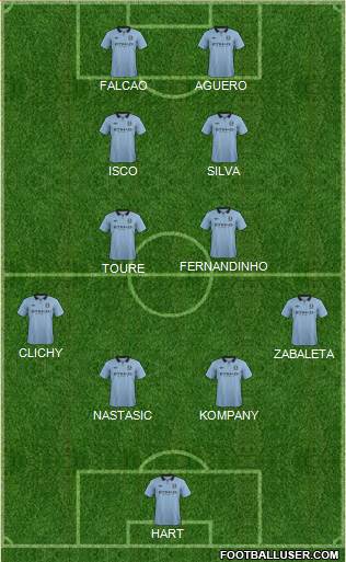 Manchester City Formation 2013