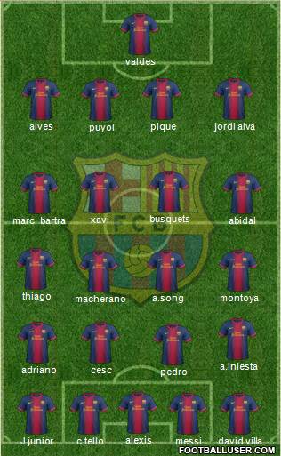 F.C. Barcelona Formation 2013